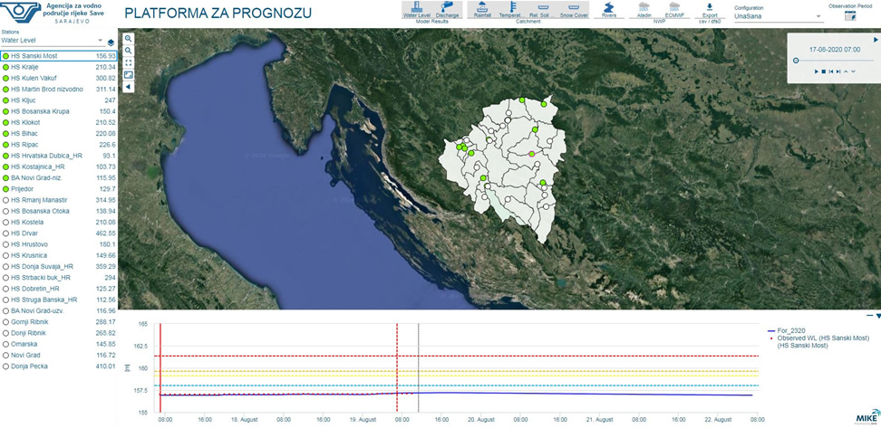 Platforme za hidrološko-hidrauličku prognozu